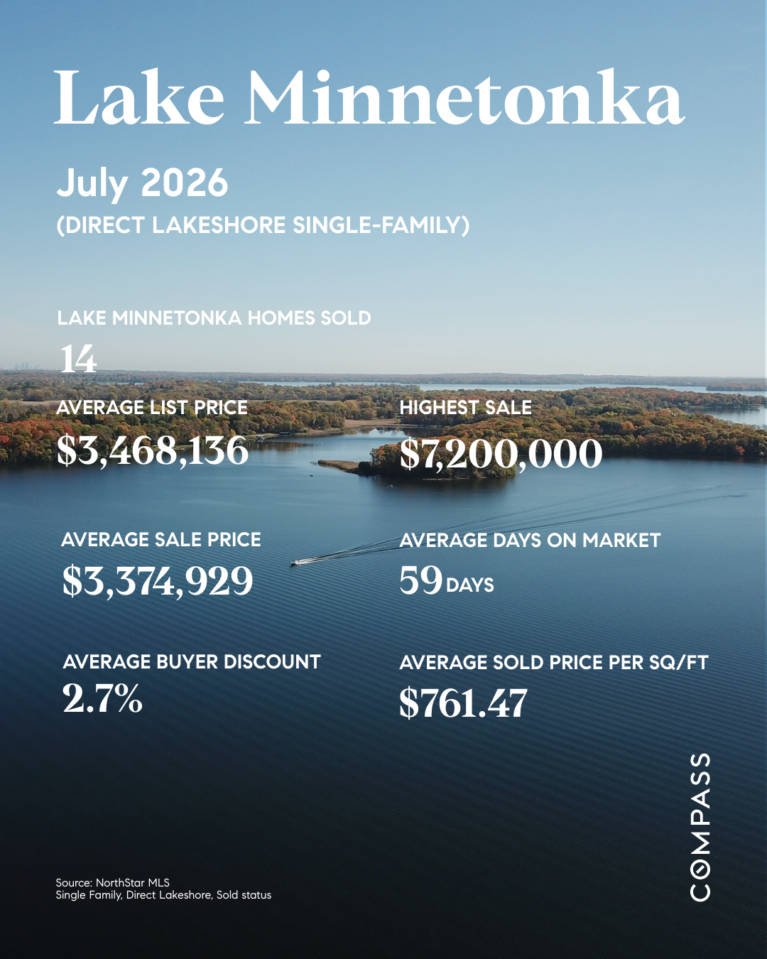 Lake Minnetonka Real Estate 2026 Trends